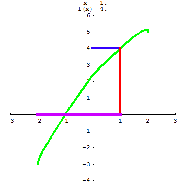 [Graphics:../HTMLFiles/A Lyceum, Studying functions_49.gif]